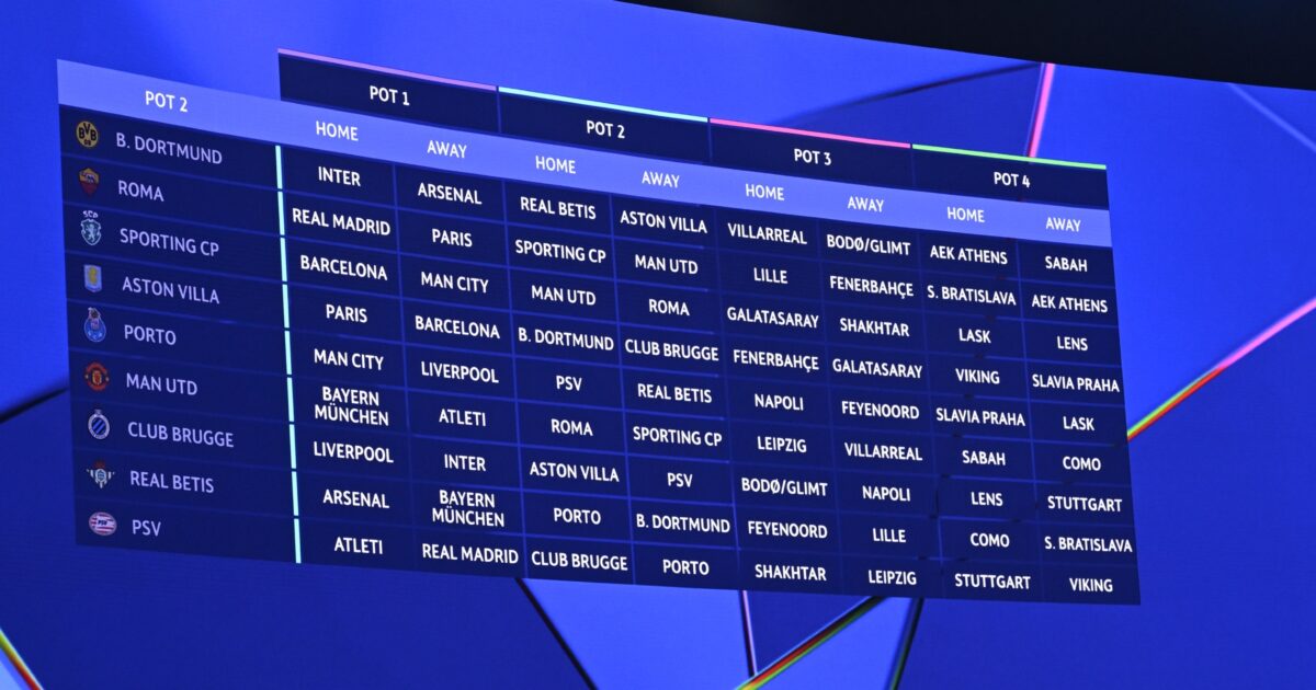 Sporting e FC Porto com contas feitas entre os 36 da Champions
